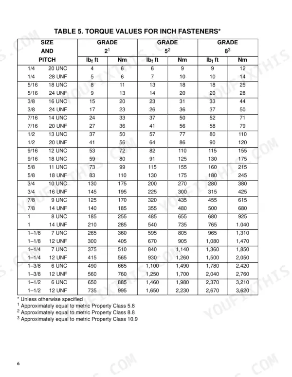 Hyster A1.00XL to N30XMH service manual table showing torque values for inch fasteners in lb-ft and Nm for grades 2, 5, and 8.
