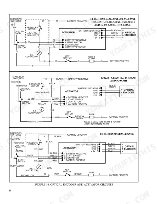 hyster-a1-00xl-variants-lift-truck-service-manual-897065-wiring-132.webp Hyster A1.00XL-N30XMH wiring diagram showing optical encoder and activator circuits for various forklift models.