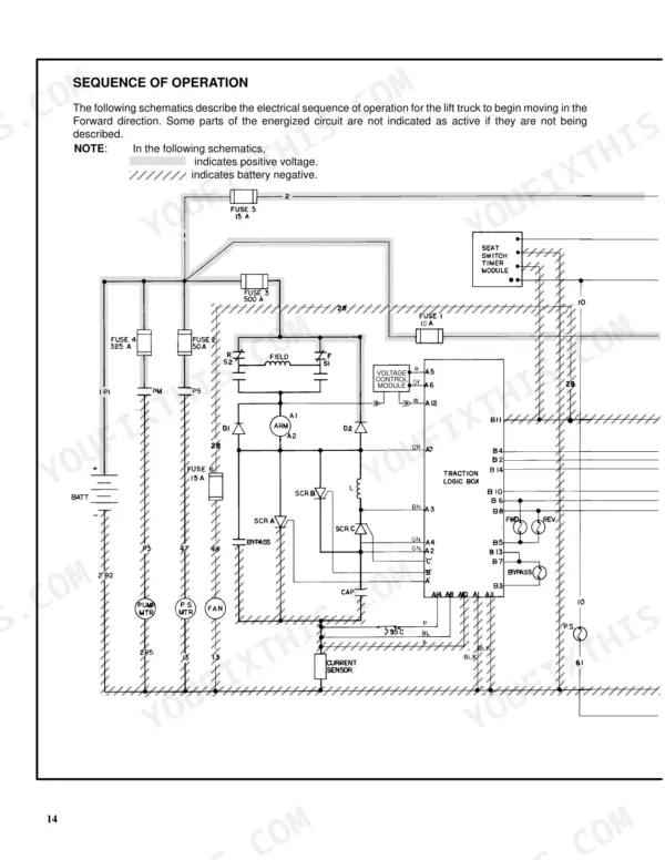 Hyster A1.00XL-N30XMH electrical schematic showing traction logic box, SCRs, and motor sequence of operation for forward direction.