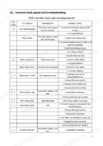 hyster-a3c2-a3b6-a3c3-pedestrian-straddle-truck-operator-manual-4245857-error-codes-31.webp Hyster A3C2, A3B6, A3C3 1230 controller fault code and diagnosis list table showing LED codes, display, and causes.