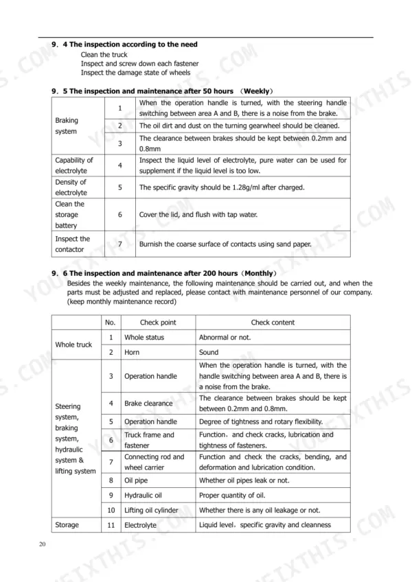 hyster-a3c2-a3b6-a3c3-pedestrian-straddle-truck-operator-manual-4245857-maintenance-24.webp Hyster A3C2, A3B6, A3C3 maintenance tables for 50-hour and 200-hour inspection intervals including braking and steering systems.