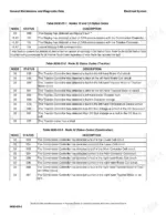 hyster-ap20z-aerial-work-platform-service-manual-4131885-error-codes-322.webp Hyster AP20Z service manual tables listing electrical system status codes for nodes 10, 13, 30, and 32.