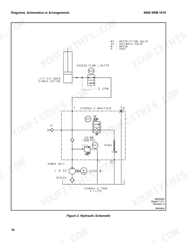 Hyster AP20Z hydraulic schematic showing lift cylinder, manifold, power unit, solenoid valve, and hydraulic tank components.