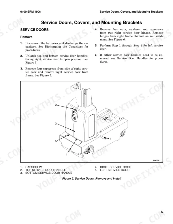 Hyster AP20Z service manual procedure for removing and installing service doors, covers, and mounting brackets with diagram.