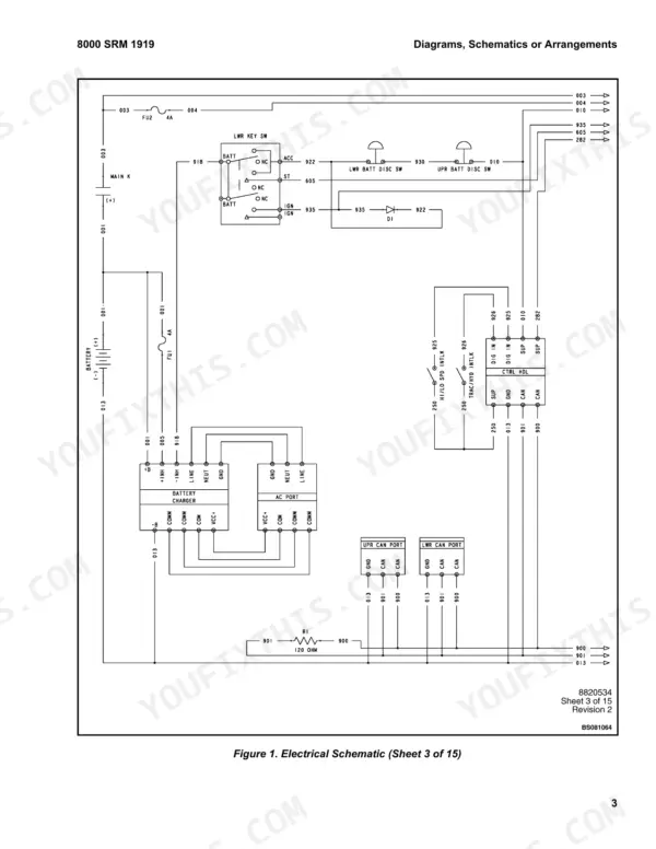 hyster-ap20z-aerial-work-platform-service-manual-4131885-wiring-293.webp Hyster AP20Z electrical schematic showing battery charger, key switch, battery disconnect switches, and CAN port wiring.