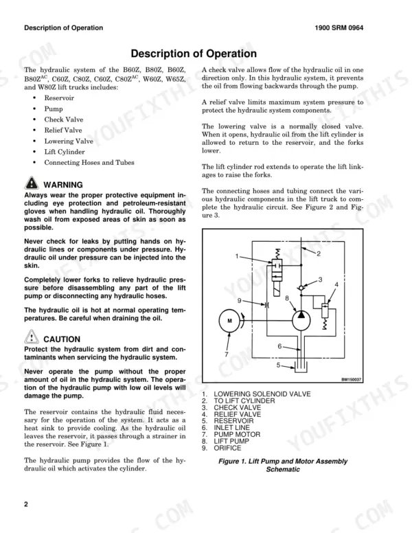 Hyster B60Z, W60Z, W65Z, W80Z, B80Z, B60ZAC, B80ZAC, T5Z, T7Z, C60Z, C80Z, T5ZAC, T7ZAC, C60ZAC, C80ZAC, W30-40ZA, W20-30ZR, W25-30-40ZC, B60ZHD, B80ZHD, B60HD2, B80ZHD2 hydraulic system operation and lift pump schematic.