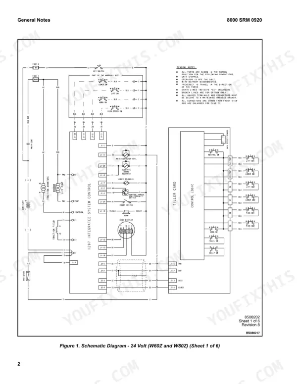 Hyster B60Z, W60Z, W65Z, W80Z, B80Z, B60ZAC, B80ZAC, T5Z, T7Z, C60Z, C80Z, T5ZAC, T7ZAC, C60ZAC, C80ZAC, W30-40ZA, W20-30ZR, W25-30-40ZC, B60ZHD, B80ZHD, B60HD2, B80ZHD2 24V wiring schematic diagram showing integrated system control and tiller card.