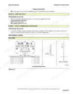 Hyster BE80ZHD, BE100ZHD troubleshooting for pump coil fault, combination controller wiring diagram, and resistance test procedure.