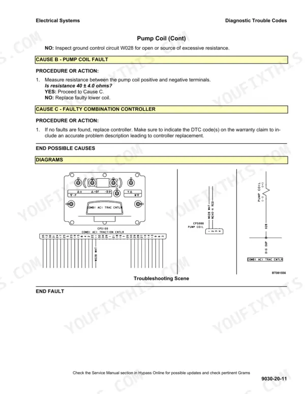 Hyster BE80ZHD, BE100ZHD troubleshooting for pump coil fault, combination controller wiring diagram, and resistance test procedure.
