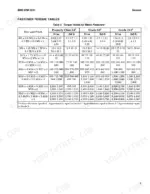 Hyster BE80ZHD, BE100ZHD fastener torque table for metric fasteners by property class, size, and pitch in Nm and lbf ft.