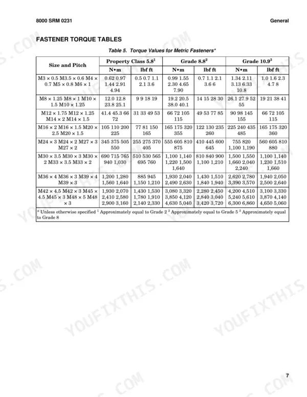 Hyster BE80ZHD, BE100ZHD fastener torque table for metric fasteners by property class, size, and pitch in Nm and lbf ft.