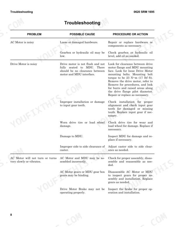 Hyster BE80ZHD, BE100ZHD troubleshooting table for AC motor and drive motor noise, vibration, and operation issues.