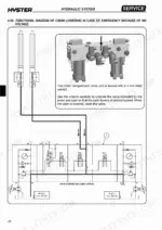 hyster-c1-0-variants-trilateral-order-picker-service-manual-1600734-hydraulic-406.webp Hyster C1.0, C1.3, C1.3L, C1.5s, C1.5M, C1.5L, V30ZMU, V35ZMU hydraulic diagram for emergency cabin lowering procedure.