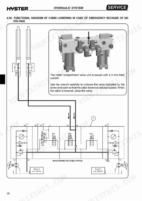 Hyster C1.0, C1.3, C1.3L, C1.5s, C1.5M, C1.5L, V30ZMU, V35ZMU hydraulic diagram for emergency cabin lowering procedure.