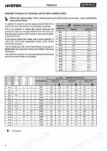 hyster-c1-0-variants-trilateral-order-picker-service-manual-1600734-torque-8.webp Hyster C1.0, C1.3, C1.3L, C1.5s, C1.5M, C1.5L, V30ZMU, V35ZMU service manual page showing driving torque tables for screws and nuts.
