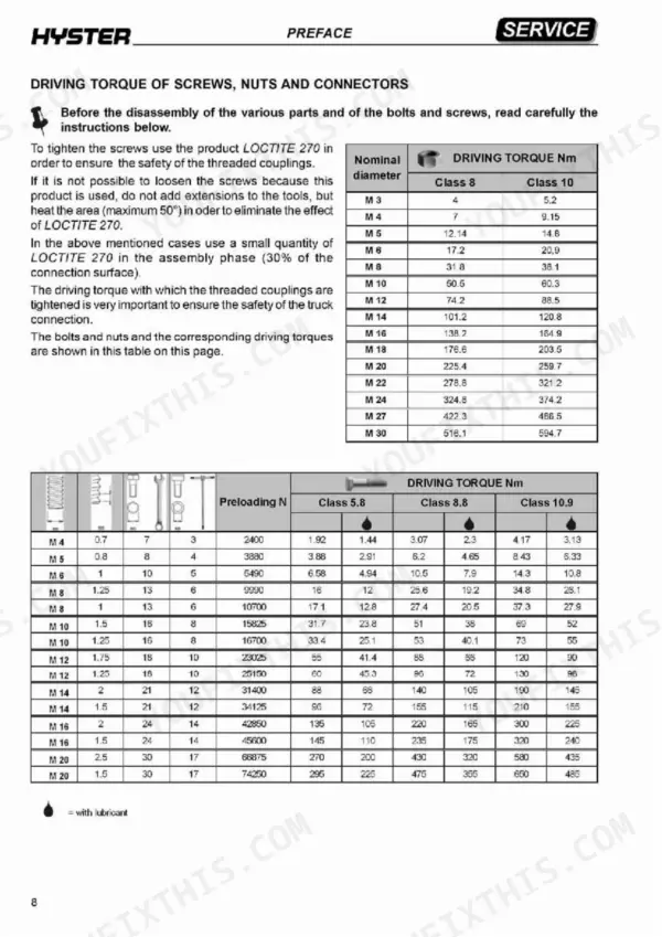 Hyster C1.0, C1.3, C1.3L, C1.5s, C1.5M, C1.5L, V30ZMU, V35ZMU service manual page showing driving torque tables for screws and nuts.