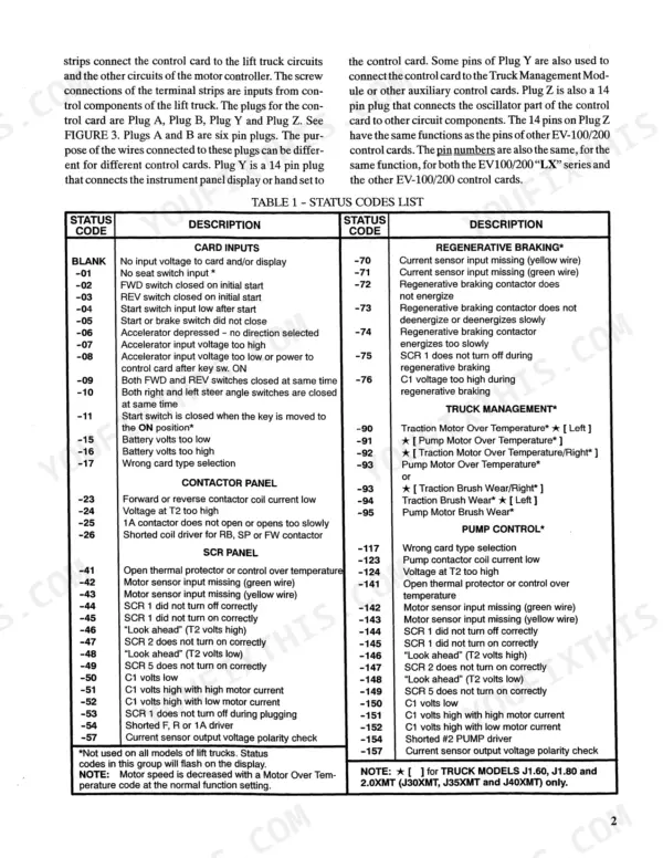 Hyster E1.25XL-J3.00XL service manual page showing Table 1 Status Codes List for motor controller card inputs and regenerative braking.