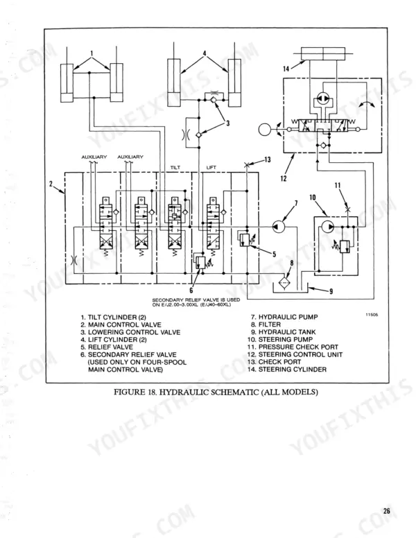 Hyster E1.25XL-J3.00XL hydraulic schematic diagram showing main control valve, lift, tilt, and steering system components.