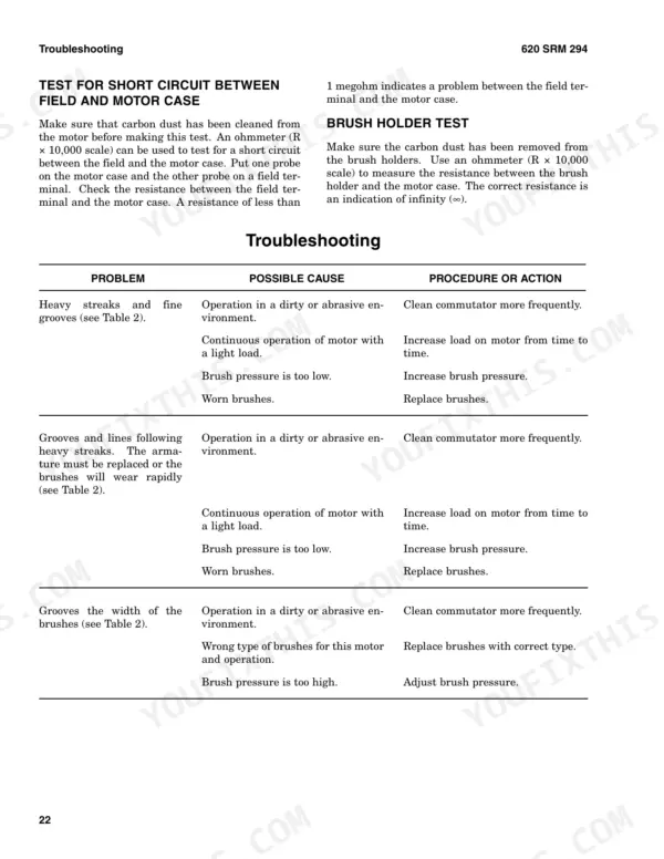 Hyster E1.25XL-J3.00XL troubleshooting guide for motor short circuit, brush holder tests, and commutator wear symptoms table.