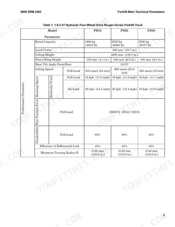 Hyster F1.8UT 4WD, F2.5UT 4WD, F3.5UT 4WD, F50UT 4WD, F70UT 4WD technical specifications table for hydraulic rough-terrain forklifts.