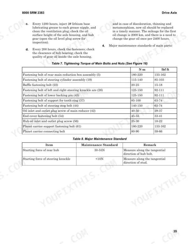 Hyster F1.8UT 4WD, F2.5UT 4WD, F3.5UT 4WD, F50UT 4WD, F70UT 4WD drive axle maintenance, torque specs table, and major maintenance standards.