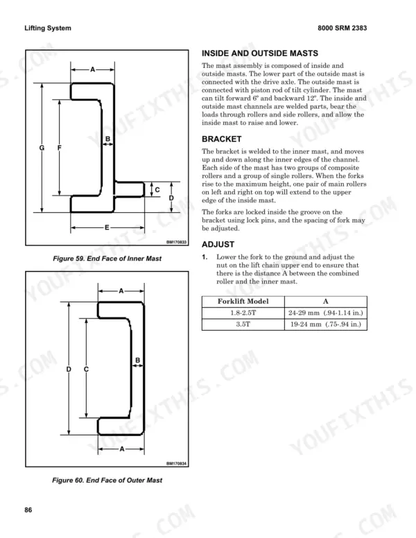 Hyster F1.8UT 4WD, F2.5UT 4WD, F3.5UT 4WD, F50UT 4WD, F70UT 4WD mast diagrams, adjustment procedures, and roller clearance table.