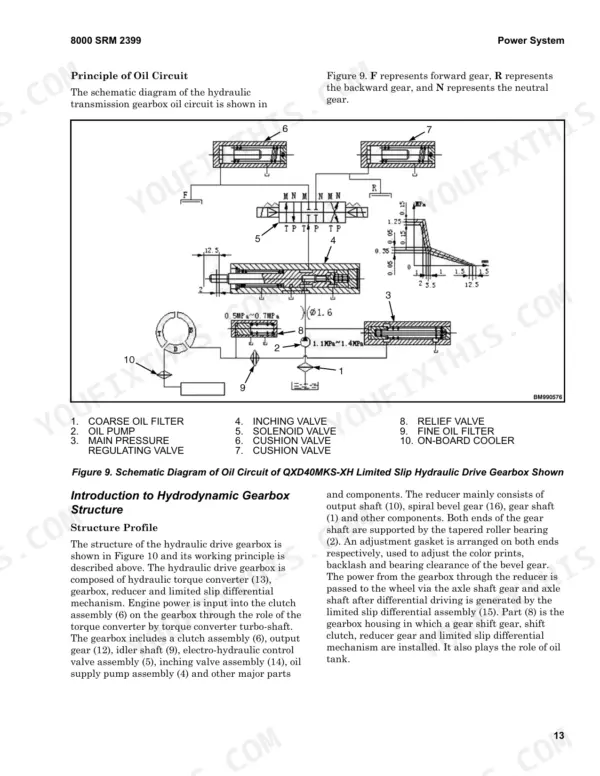Hyster F1.8UT, F2.5UT, F3.5UT, F4.0UT, F50UT, F70UT, F80UT hydraulic transmission gearbox oil circuit schematic diagram