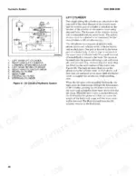 hyster-f1-8ut-variants-forklift-truck-service-manual-4322476-hydraulic-52.webp Hyster F1.8UT, F2.5UT, F3.5UT, F4.0UT, F50UT, F70UT, F80UT hydraulic system oil circuit diagram and lift cylinder operation description.