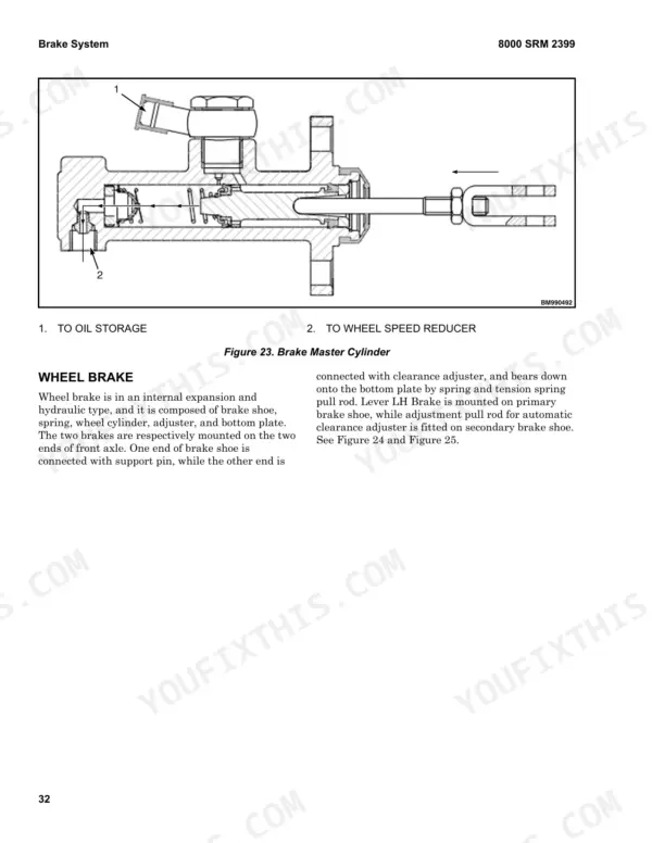 Hyster F1.8UT, F2.5UT, F3.5UT, F4.0UT, F50UT, F70UT, F80UT brake master cylinder diagram and wheel brake system description.