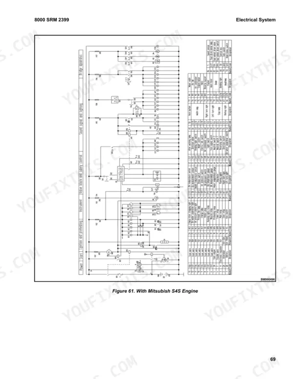 Hyster F1.8UT, F2.5UT, F3.5UT, F4.0UT, F50UT, F70UT, F80UT electrical system wiring diagram for Mitsubishi S4S engine, Figure 61.