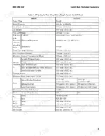 hyster-f5-0ut-f100ut-forklift-truck-service-manual-4310285-specs-7.webp Hyster F5.0UT, F100UT technical specifications table for 5T hydraulic two-wheel drive rough-terrain forklift truck.