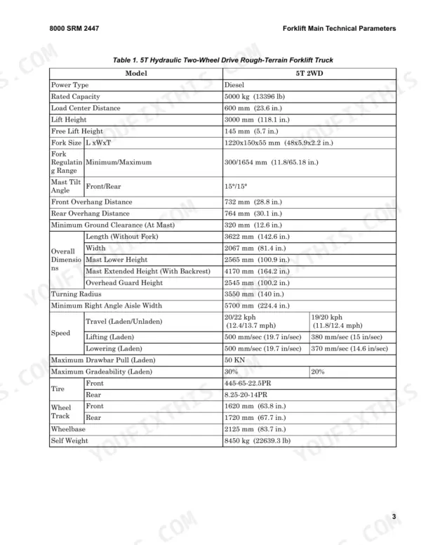 Hyster F5.0UT, F100UT technical specifications table for 5T hydraulic two-wheel drive rough-terrain forklift truck.