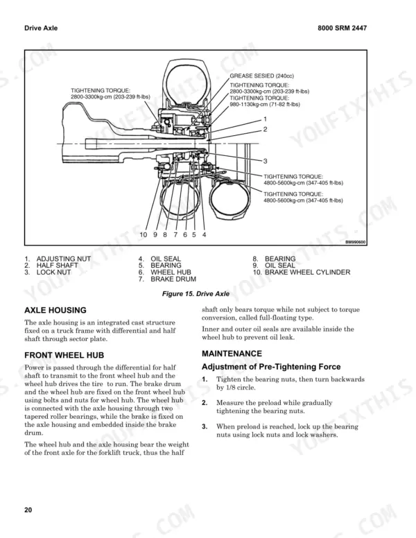 Hyster F5.0UT, F100UT drive axle exploded view with torque specifications and bearing preload adjustment procedures.