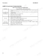 hyster-f5-0ut-f100ut-forklift-truck-service-manual-4310285-troubleshooting-22.webp Hyster F5.0UT, F100UT power system troubleshooting table for oil spills, clutch pressure, and temperature issues.