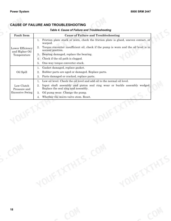 Hyster F5.0UT, F100UT power system troubleshooting table for oil spills, clutch pressure, and temperature issues.