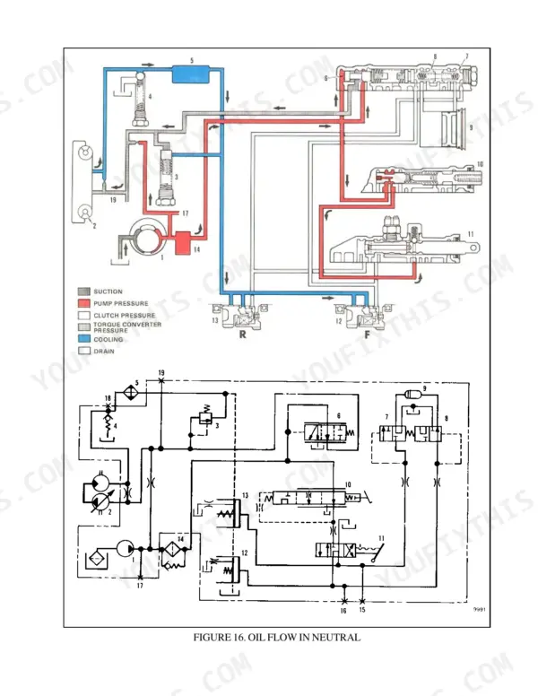 Hyster H2.00XL, H2.50XL, H3.00XL, H40XL, H50XL, H60XL hydraulic diagram showing oil flow in neutral for transmission system.