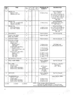 hyster-h2-00xl-variants-lift-truck-service-manual-1300-srm-256-maintenance-527.webp Hyster H2.00XL, H2.50XL, H3.00XL, H40XL, H50XL, H60XL maintenance table listing engine oil, coolant, fuel, and transmission oil specs.
