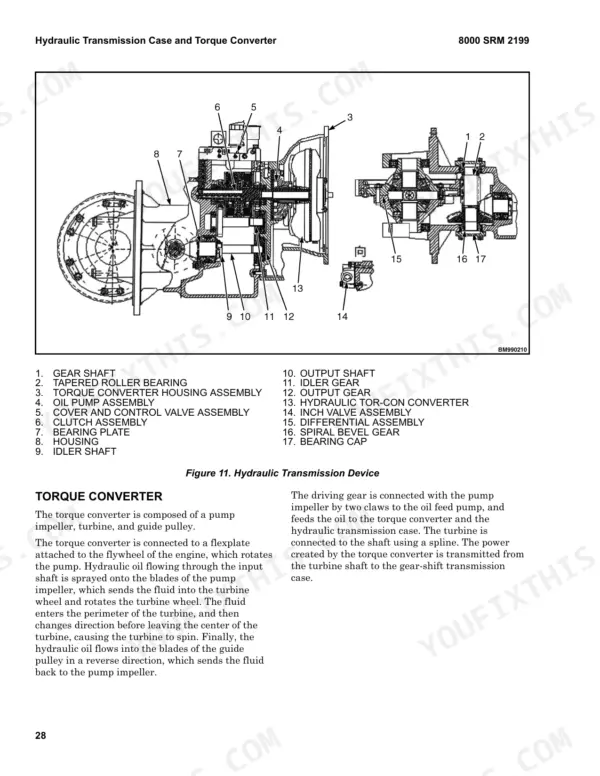hyster-h2-0ut-h2-5ut-h3-0ut-h3-5ut-internal-combustion-forklift-truck-service-manual-4259276-exploded-view-34.webp Hyster H2.0UT, H2.5UT, H3.0UT, H3.5UT hydraulic transmission case and torque converter exploded view diagram and parts list.