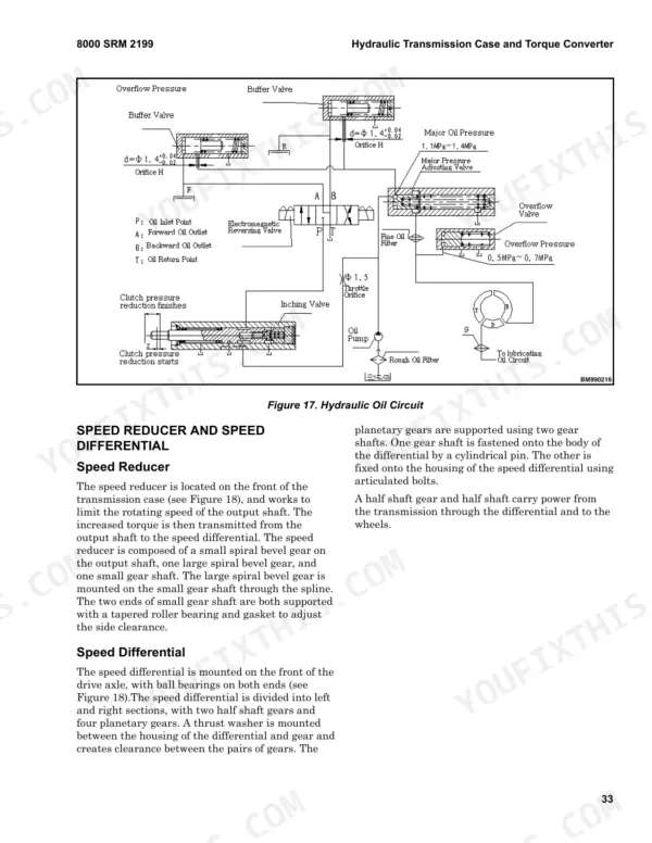 Hyster H2.0UT, H2.5UT, H3.0UT, H3.5UT hydraulic oil circuit diagram, buffer valve, inching valve, and speed reducer description.