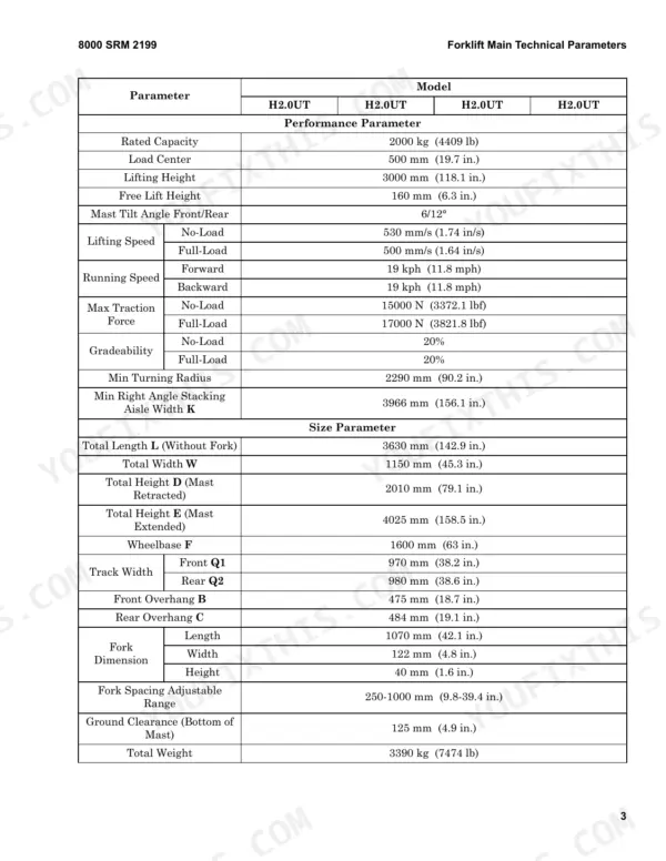Hyster H2.0UT, H2.5UT, H3.0UT, H3.5UT forklift technical specifications table listing performance and size parameters.