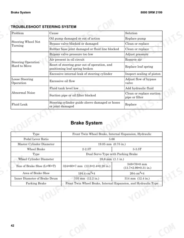 Hyster H2.0UT, H2.5UT, H3.0UT, H3.5UT steering system troubleshooting table and brake system specifications chart.