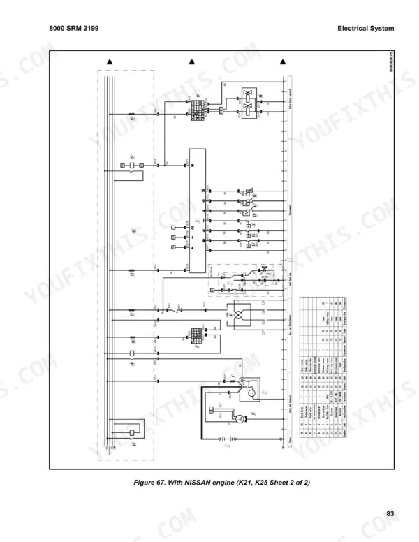 Hyster H2.0UT, H2.5UT, H3.0UT, H3.5UT electrical system wiring diagram for Nissan K21 and K25 engines, sheet 2 of 2.
