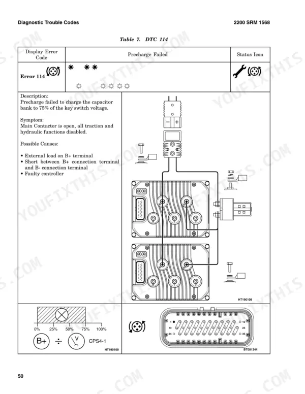 Hyster J1.50EX, J1.75EX, J2.00EX, J2.50EX diagnostic trouble code 114 precharge failed wiring diagram