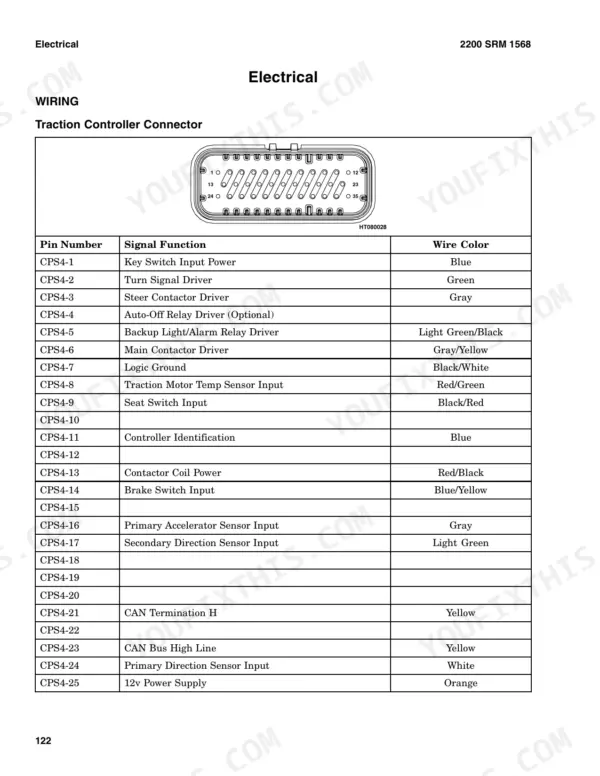 hyster-j1-50ex-j1-75ex-j2-00ex-j2-50ex-electric-lift-truck-service-manual-4046067-wiring-126.webp Hyster J1.50EX, J1.75EX, J2.00EX, J2.50EX traction controller connector pinout and wiring table