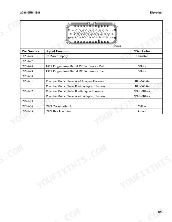 Hyster J1.50EX, J1.75EX, J2.00EX, J2.50EX: Electrical connector pinout diagram and signal function table for pins 26-35.