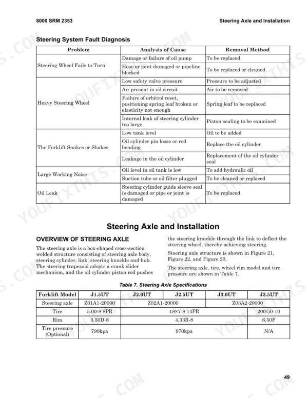 Hyster J1.5UT, J2.0UT, J2.5UT, J3.0UT, J3.5UT steering system fault diagnosis table and steering axle specifications table.