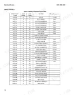 hyster-j1-6utt-j1-8utt-j2-0utt-3-wheel-battery-forklift-truck-service-manual-8000-srm-2354-error-codes-24.webp Hyster J1.6UTT–J2.0UTT primary controller fault codes table listing CAN, MDI, and alarm status codes.