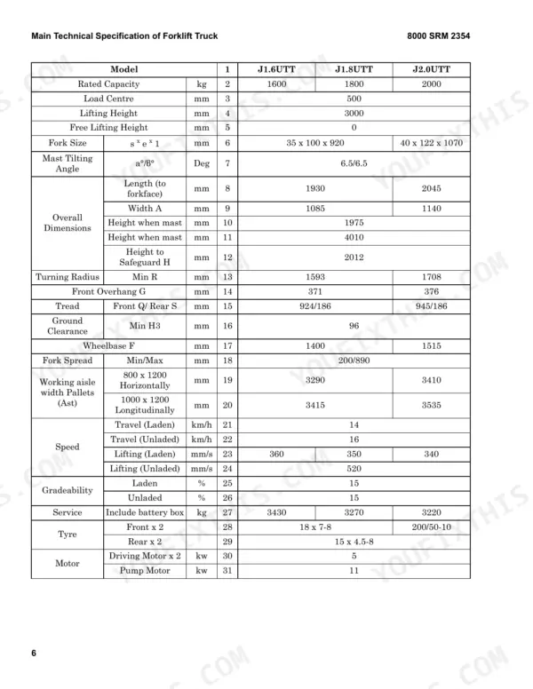 Hyster J1.6UTT–J2.0UTT technical specification table listing dimensions, capacity, speed, and motor data.