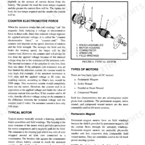 Hyster J25A, J30A, J35A, J30AS exploded view of a DC motor showing brush assemblies, housing, commutator, armature, and field windings.