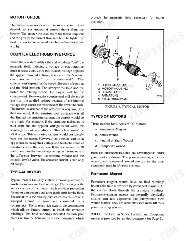 hyster-j25a-j30a-j35a-j30as-electric-lift-truck-service-manual-620-srm-145-exploded-view-16.webp Hyster J25A, J30A, J35A, J30AS exploded view of a DC motor showing brush assemblies, housing, commutator, armature, and field windings.